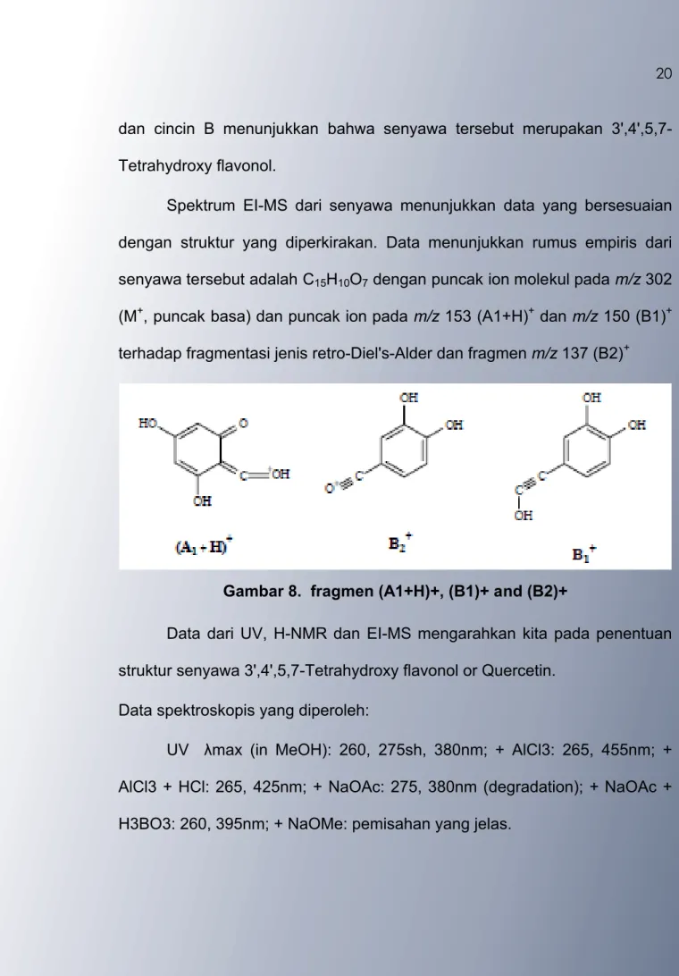 Gambar 8.  fragmen (A1+H)+, (B1)+ and (B2)+