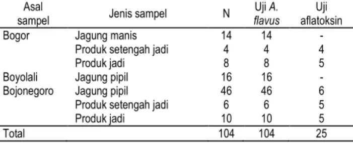 Tabel 1. Sebaran sampel untuk analisis A. flavus dan aflatoksin  Asal 