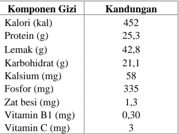 Tabel 2.1. Kandungan Gizi Kacang Tanah