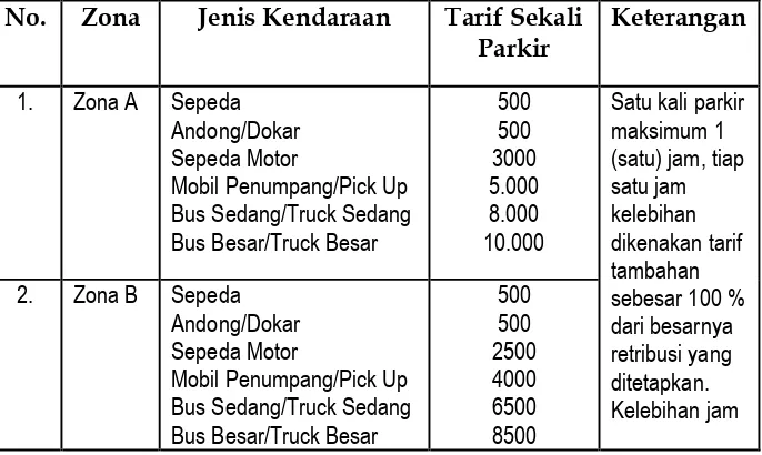 Tabel 1 : Tarif Retribusi Pelayanan Parkir Di Tepi Jalan Umum