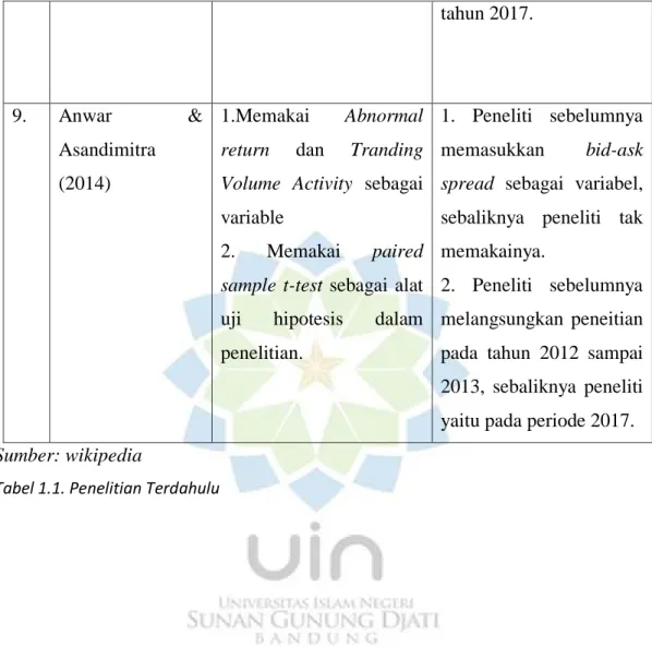 Tabel 1.1. Penelitian Terdahulu