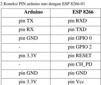 Tabel 3.2 Koneksi PIN arduino uno dengan ESP 8266-01 
