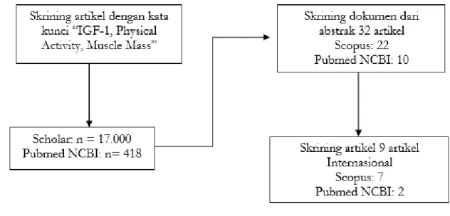Gambar 1. Alur Penelitian 