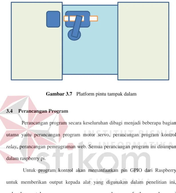 Gambar 3.7  Platform pintu tampak dalam 