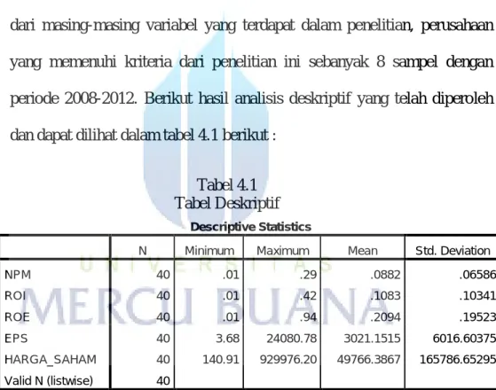 Tabel 4.1  Tabel Deskriptif 
