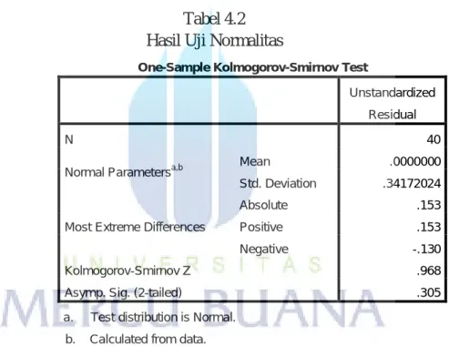 Tabel 4.2  Hasil Uji Normalitas 