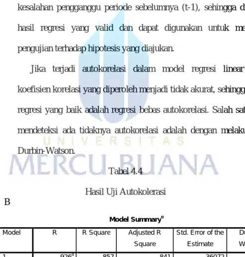 Tabel 4.4  Hasil Uji Autokolerasi  B 