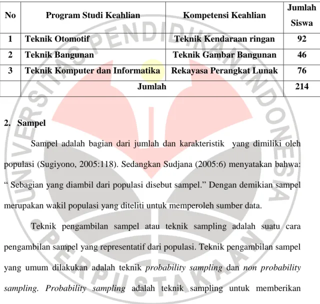 Tabel 3.1 Penyebaran Populasi 