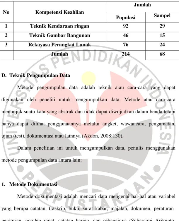 Tabel 3.2 Penyebaran Sampel 