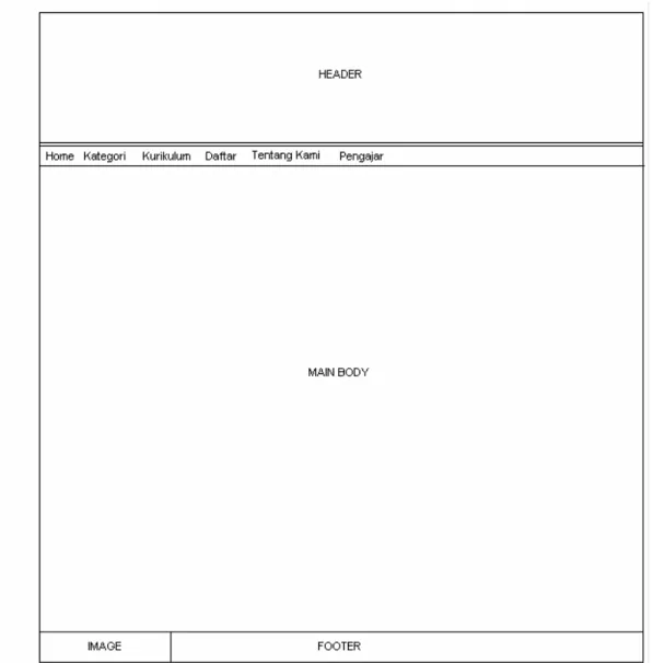 Gambar 3.6. Tampilan website pada Halaman User 