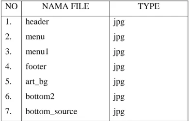 Tabel 3.1. File yang terdapat di folder images 