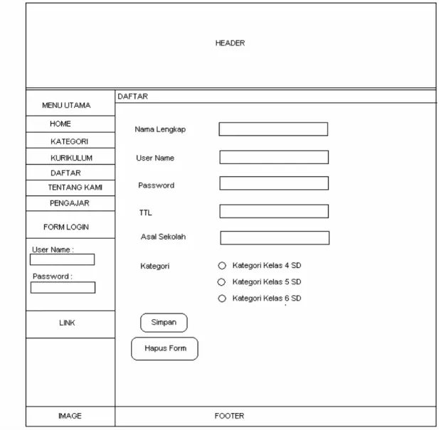Gambar 3.5. Tampilan website pada menu Daftar  