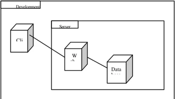 Gambar 1. Arsitektur Sistem 