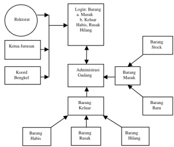 Gambar 2. Akses Aplikasi Melalui Web Server 