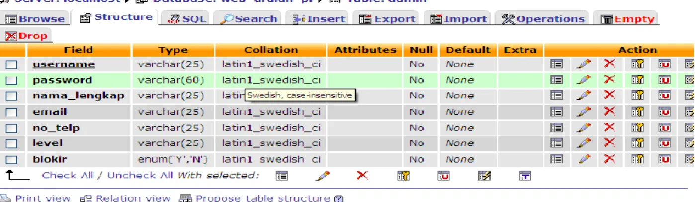 Table Artikel 
