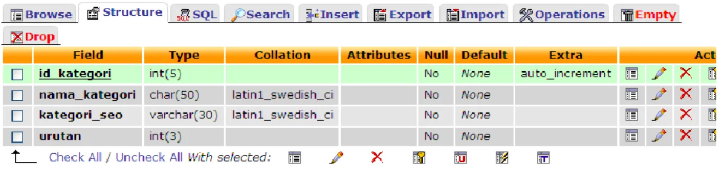 Table Modul 