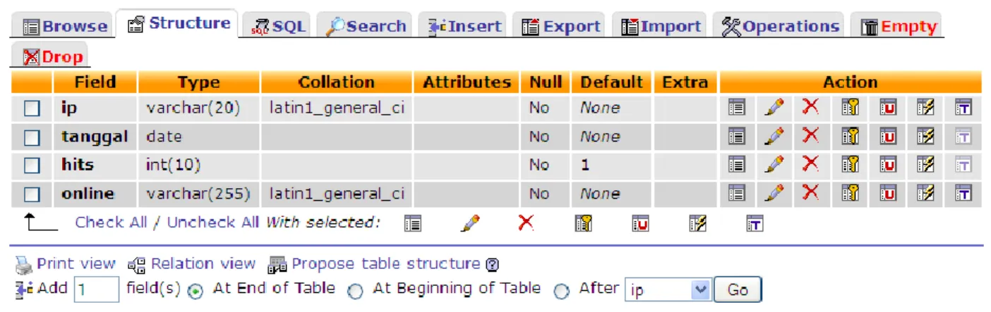 Table Statistik 