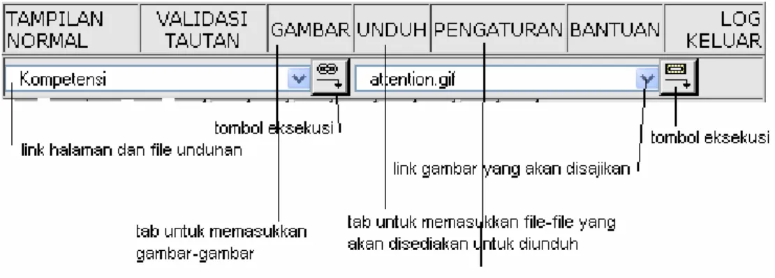 Gambar 10. Tab dan fungsinya 