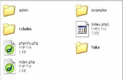 Gambar 14. Isi folder localhost. 