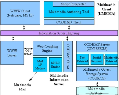 Gambar 3.1 Skematik Sistem Informasi Berbasis Multimedia   III. METODE PENELITIAN 