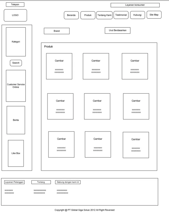 Gambar 4.4 Wireframe Halaman Produk 