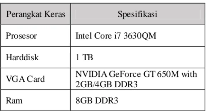 Tabel 1. Spesifikasi laptop 