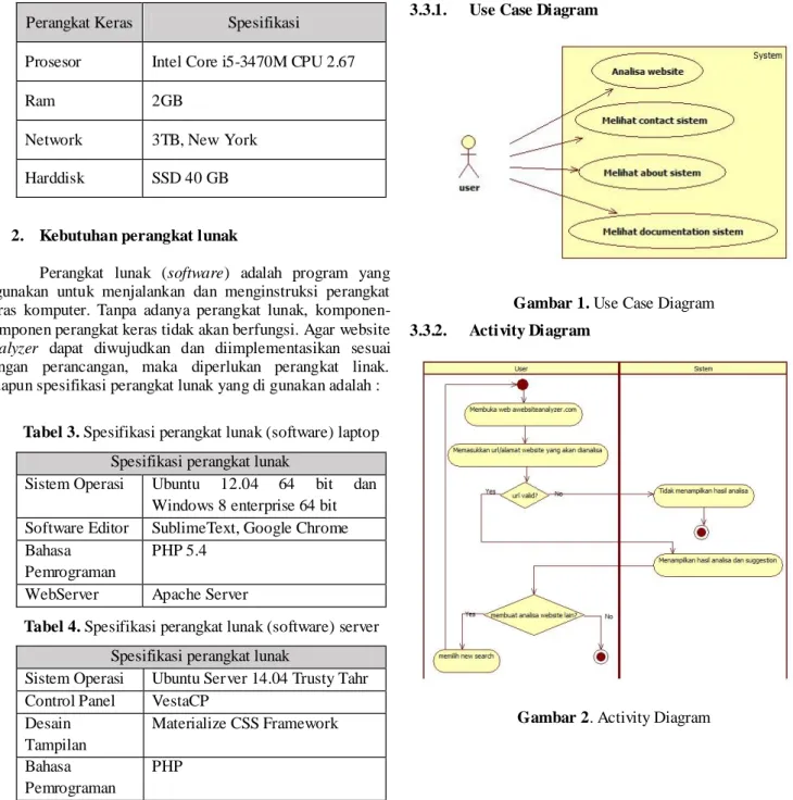 Tabel 4. Spesifikasi perangkat lunak (software) server  Spesifikasi perangkat lunak 