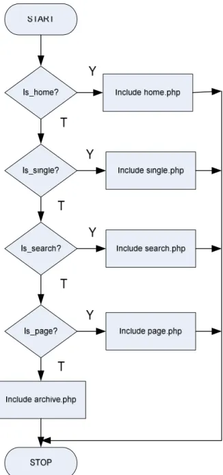 Gambar 3.2  Diagram aliran proses menu utama aplikasi 