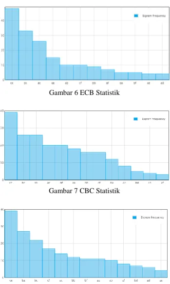 Gambar 6 ECB Statistik 