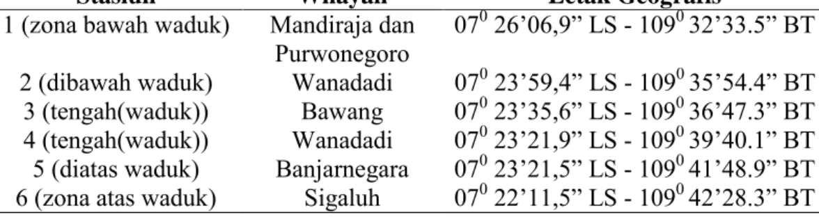 Tabel 1 Letak geografis dari masing-masing stasiun pada ketiga zona pengambilan  sampel di Sungai Serayu 