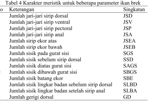 Tabel 4 Karakter meristik untuk beberapa parameter ikan brek 