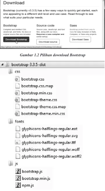 Gambar 1.3 Struktur folder dan file Bootstrap versi 3.3.5