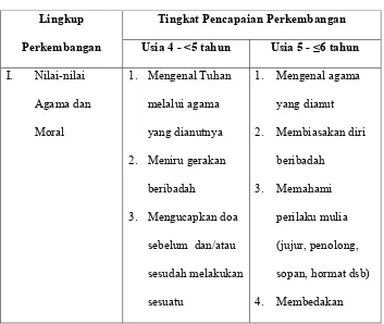 Tabel 2.1 Lingkup 