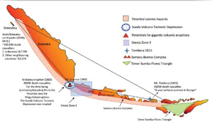 Gambar 7. The “Triangle of Death” terdiri dari Sumatera-Jawa-Nusa Tenggara di Indonesia.