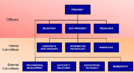 Gambar 1.1. Bagan Struktur Organisasi 