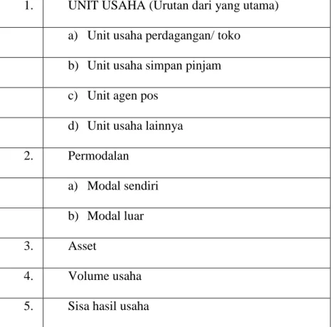 Tabel II.1 Tentang Unit Usaha 