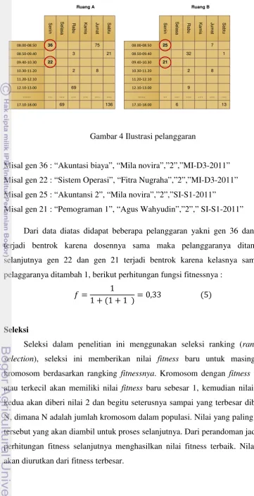 Gambar 4 Ilustrasi pelanggaran 