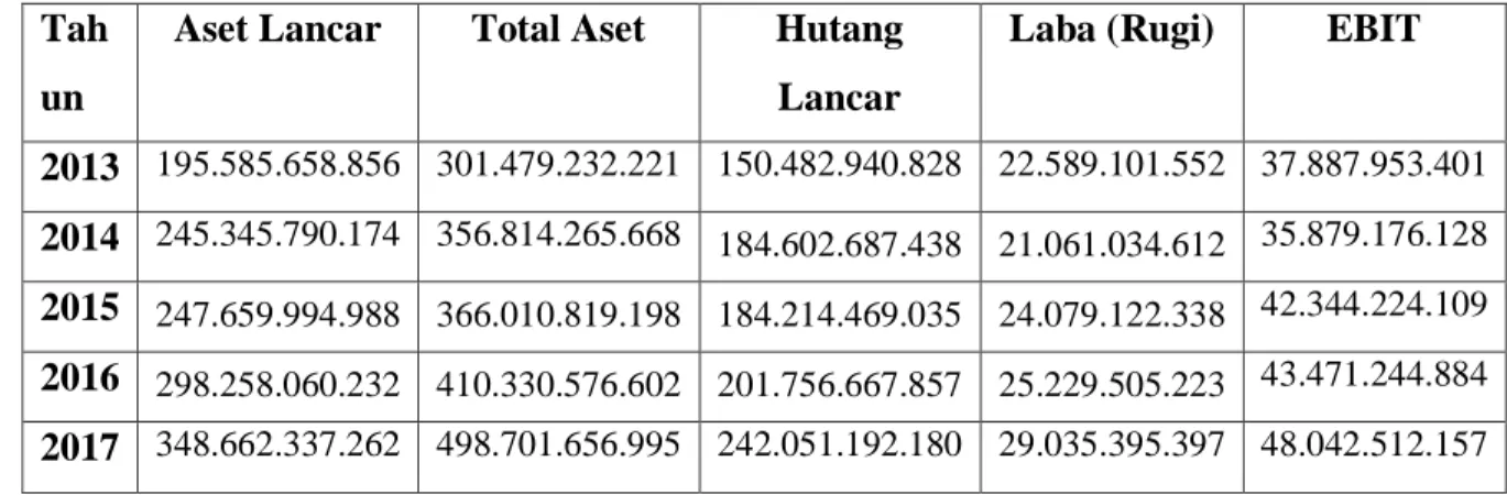 Tabel 4.2  Modal Kerja 