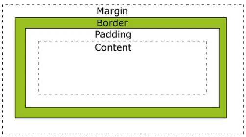 Gambar di bawah ini mengilustrasikan model box tersebut: 