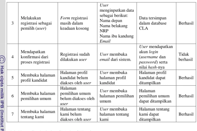 Tabel Pengujian Java Web Start  