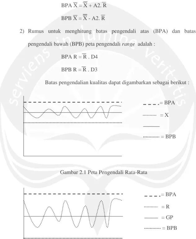 Gambar 2.1 Peta Pengendali Rata-Rata