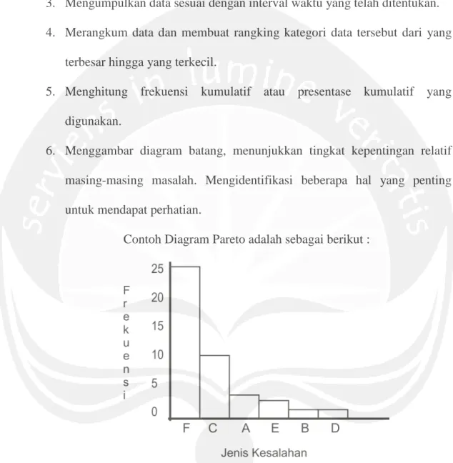 Gambar 2.4 Diagram Pareto