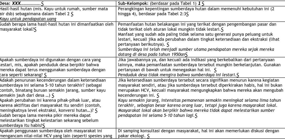 Tabel 4 – Mengidentifikasi pemanfaatan berkelanjutan dari hutan yang bersesuaian dengan HCV-HCV lain