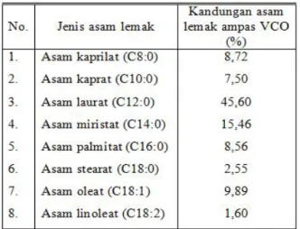 Tabel 2. Kandungan nutrien bahan pakan