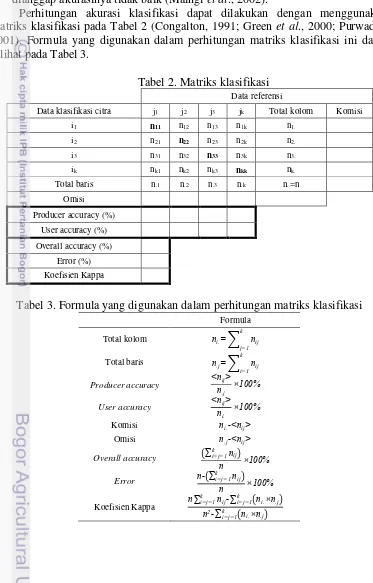 Tabel 2. Matriks klasifikasi 