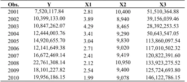 Tabel 5.1  Data Variabel Penelitian