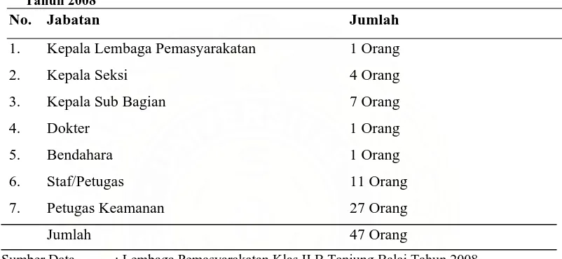 Tabel 3 :  Jumlah Pegawai/Petugas di Lembaga Pemasyarakatan Klas II B Tanjung Balai       Tahun 2008 
