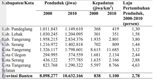 Tabel 6.  Demografi Provinsi Banten tahun 2000 dan 2010  Kabupaten/Kota Penduduk  (jiwa)  Kepadatan 