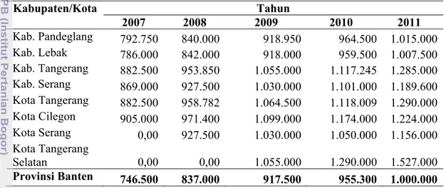 Tabel 8.  Upah minimum kabupaten dan kota di Provinsi Banten (rupiah) 