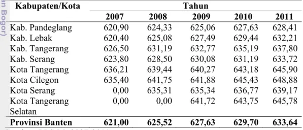 Tabel 9.  Pengeluaran per kapita kabupaten dan kota di Provinsi Banten (ribu   rupiah)  Kabupaten/Kota Tahun     2007     2008     2009    2010    2011  Kab